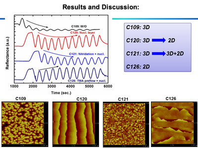 In-situ reflectance 405 nm