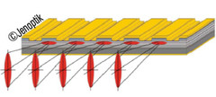 Edge emitting laser bar