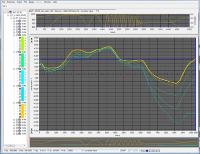 in-situ reflectance data of HEMT growth without optimization