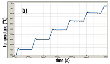Temperature step run. True Temperature at 950 nm measured by EpiTT Gen3 