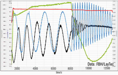 UV-C LED growth of AlN/AlGaN(60%Al) on a Sapphire/AlN template 