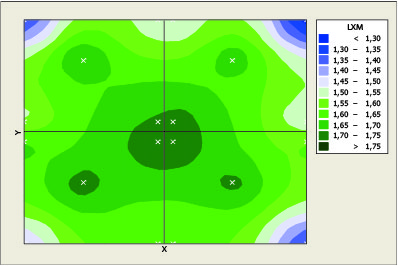 X Link allows a precise characterization of the heating plate and, thereby, an early detection of possible failures