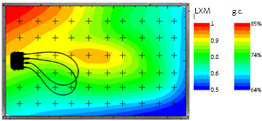 Degree of cross-linking in LXM (LayTec cross-linking metric) and g.c. (gel content) mapped across a module with 60 points in less than 1 hour.