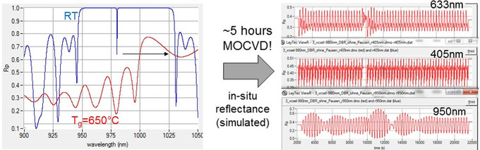 Simulated in-situ data of 980 nm InGaAs/GaAs VCSEL growth 